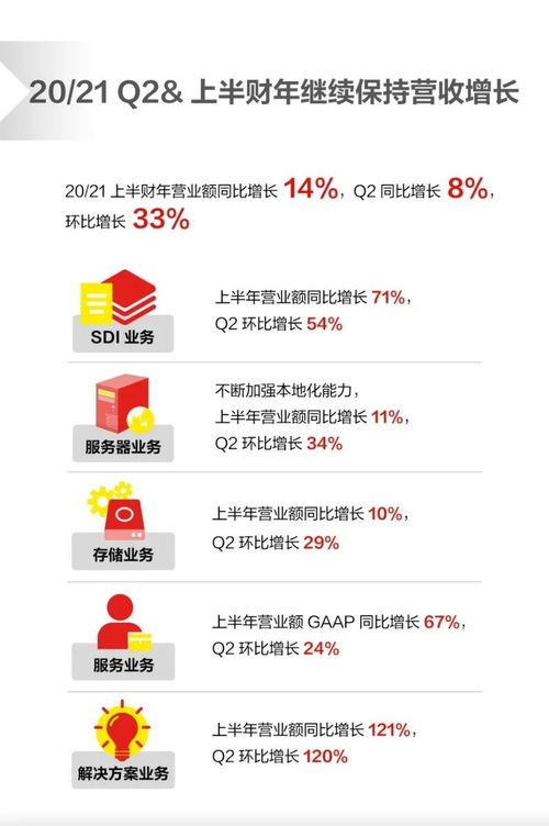 聯(lián)想二季度財報 企業(yè)科技集團成為增長新引擎與轉(zhuǎn)型新名片