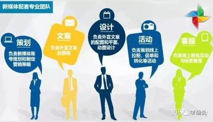 微信代運營 專業設計服務，精準滿足您的需求